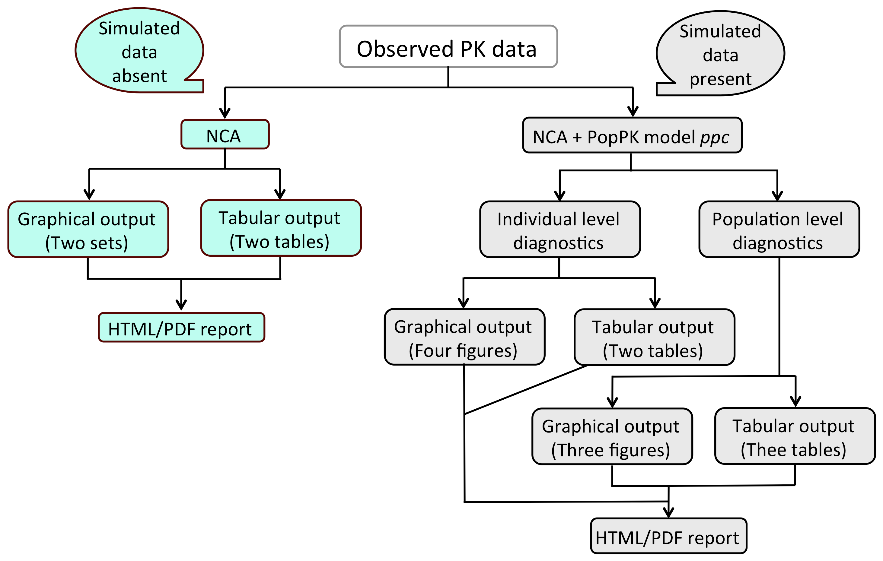 **Figure 1:** Schematic work-flow of the ```ncappc()``` function in the ***ncappc*** package.